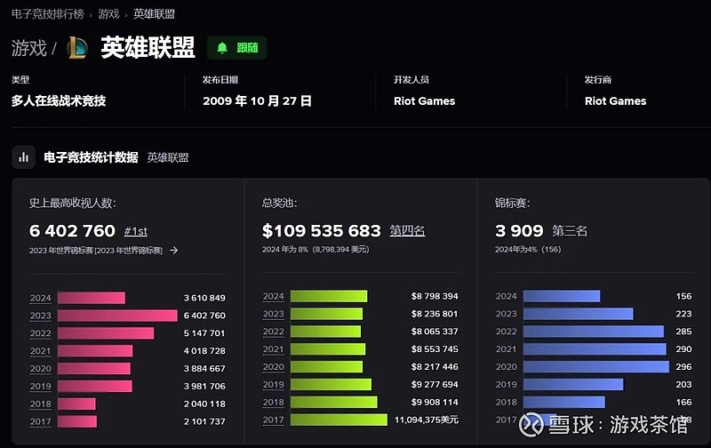LCS资格赛现场出现技术故障，比赛延迟两小时引热议